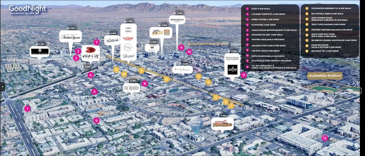 A lively view of Old Town Scottsdale's entertainment district is depicted, featuring bustling restaurants, boutique shops, and the prominent Scottsdale Stadium in the background. The area is filled with people enjoying outdoor dining, casual strolls, and the vibrant urban environment that defines this neighborhood.